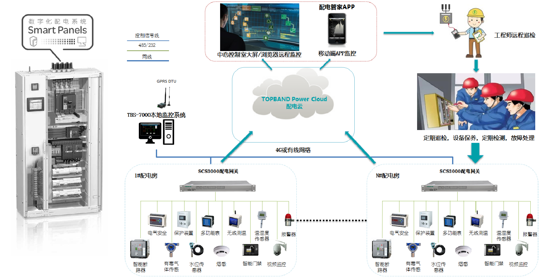 配電云.png 配電云.png