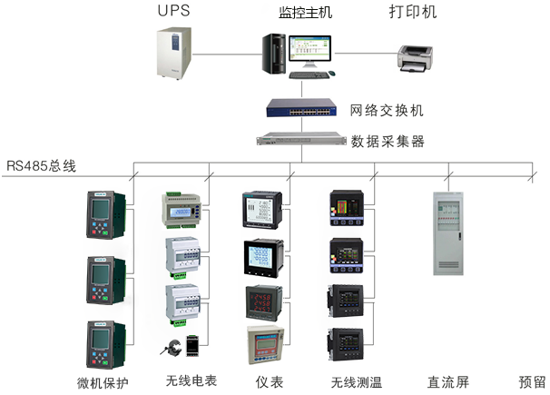 配電監(jiān)控系統(tǒng).png 配電監(jiān)控系統(tǒng).png